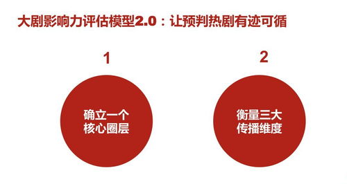 升級“吉文化”，王老吉以數(shù)字創(chuàng)意打造春節(jié)不可替代的文化符號